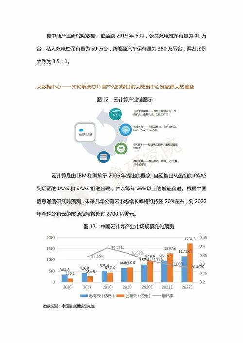 新型基礎(chǔ)設(shè)施建設(shè)發(fā)展研究報(bào)告 工程與技術(shù)研究及試驗(yàn)發(fā)展的戰(zhàn)略路徑