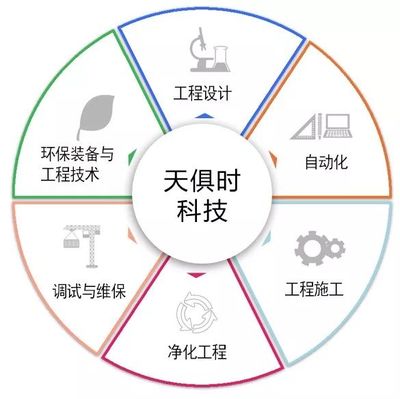 走進(jìn)天俱時(shí)集團(tuán) 探秘一流工程科技企業(yè)的發(fā)展思想力