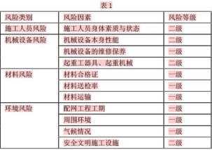 研究配網(wǎng)工程現(xiàn)場安全技術(shù)的智能化管理及軟件開發(fā)方向