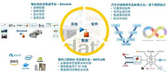 軟件驅動創(chuàng)新，MathWorks攜手CGTN深度解讀智能網(wǎng)聯(lián)汽車未來